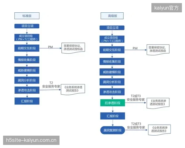 体系升级阶段用户管理团队整合线上线下触点 运动用户服务体系强化场景渗透能力