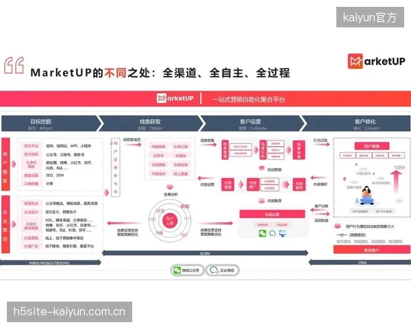 当前阶段运营服务平台开发定制化观赛套餐 赛事用户运营架构满足高端用户需求